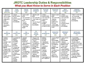 JROTC Leadership Duties Responsibilities What you Must Know