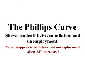 Long run phillips curve Long run phillips curve