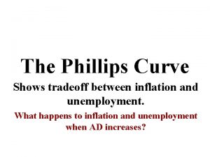 Short run phillips curve