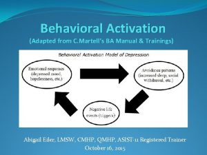 Martell behavioural activation Martell behavioural activation