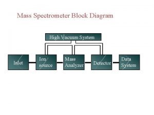 Mass spectrometry block diagram