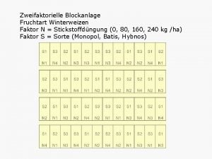 Zweifaktorielle Blockanlage Fruchtart Winterweizen Faktor N Stickstoffdngung 0