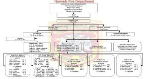 Norwalk fire commission