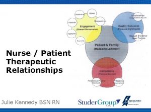 Nurse Patient Therapeutic Relationships Julie Kennedy BSN RN