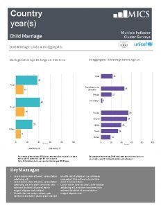 Country years Child Marriage Levels Disaggregates in Marriage