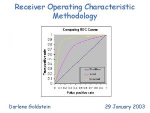 Receiver Operating Characteristic Methodology Darlene Goldstein 29 January