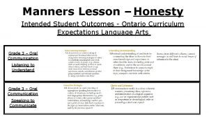 Manners Lesson Honesty Intended Student Outcomes Ontario Curriculum