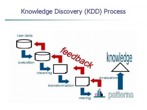 Knowledge Discovery KDD Process Data Preprocessing n Why