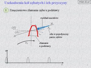 Uszkodzenia kół zębatych