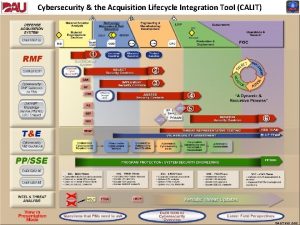 Cybersecurity the Acquisition Lifecycle Integration Tool CALIT CALIT