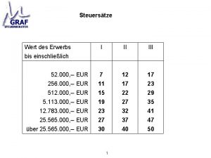 Steuerstze Wert des Erwerbs bis einschlielich I II