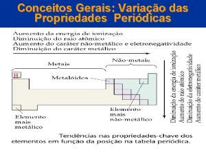 Conceitos Gerais Variao das Propriedades Peridicas H 2005