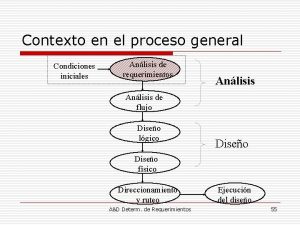 Contexto en el proceso general Condiciones iniciales Anlisis