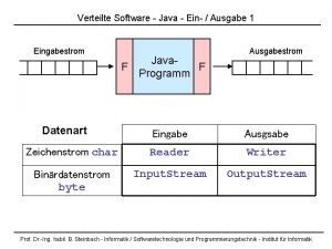 Verteilte Software Java Ein Ausgabe 1 Eingabestrom Datenart