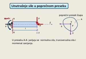 Transverzalne sile