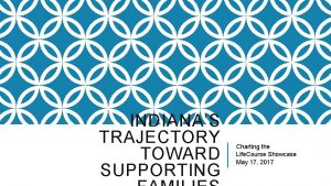 INDIANAS TRAJECTORY TOWARD SUPPORTING Charting the Life Course