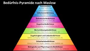 Maslow pyramide