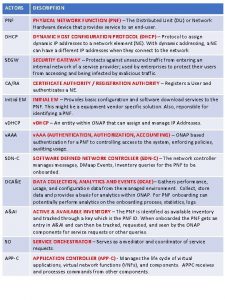 ACTORS DESCRIPTION PNF PHYSICAL NETWORK FUNCTION PNF The