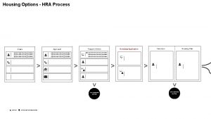 Housing Options HRA Process Aware appointment booking process