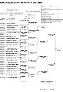 REAL FEDERACION ESPAOLA DE TENIS SEXO MF CODIGO