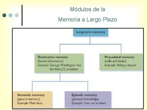Modulos de la memoria a largo plazo Modulos de la memoria a largo plazo