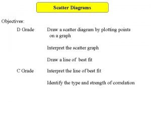 Scatter Diagrams Objectives D Grade Draw a scatter