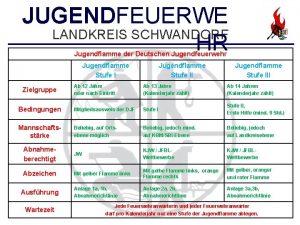 Jugendfeuerwehr landkreis schwandorf