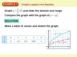 Square root function graph examples