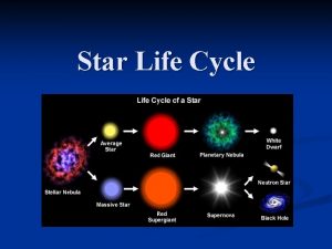 Star Life Cycle Stellar Evolution Life of the