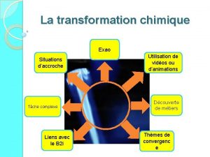 La transformation chimique Exao Situations daccroche Tche complexe
