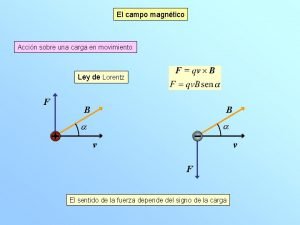 El campo magntico Accin sobre una carga en