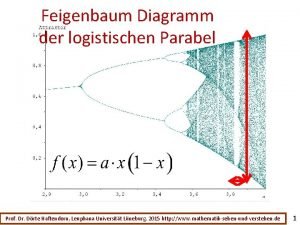 Feigenbaum Diagramm der logistischen Parabel Prof Dr Drte