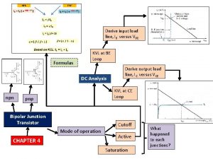 Vbe formula