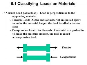 5 1 Classifying Loads on Materials Normal Load