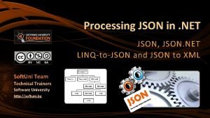 Processing JSON in NET JSON JSON NET LINQtoJSON