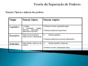 Teoria da Separao de Poderes Funes Tpicas e