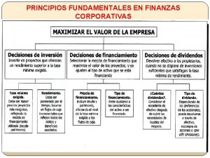 PRINCIPIOS FUNDAMENTALES EN FINANZAS CORPORATIVAS Formas de financiamiento