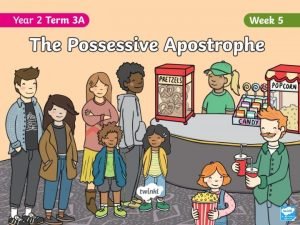 Apostrophes We have learnt that an apostrophe can