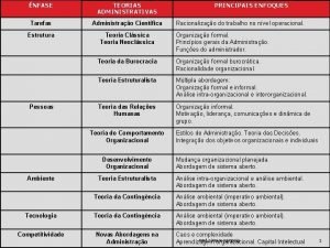 Características da administração científica