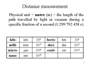 Distance measurement Physical unit metre m the length