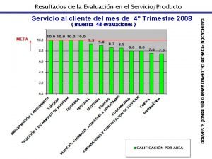 Resultados de la Evaluacin en el ServicioProducto muestra