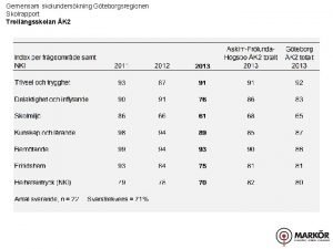 Gemensam skolunderskning Gteborgsregionen Skolrapport Trollngsskolan K 2 Gemensam