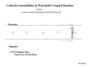 Collective Instabilities in Wakefield Coupled Bunches Kai Hock