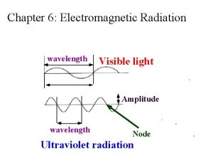 Chapter 6 Electromagnetic Radiation wavelength Visible light Amplitude