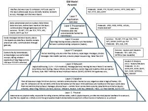 Pyramid reference model