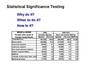 Statistical Significance Testing Why do it When to