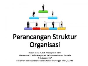 Perancangan Struktur Organisasi Bahan Mata Kuliah Manajemen SDM