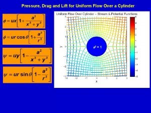 Pressure Drag and Lift for Uniform Flow Over