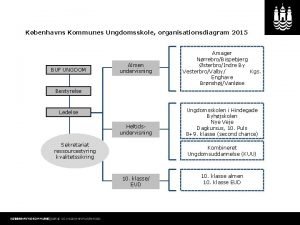 Byhøjskolen nørrebro Byhøjskolen nørrebro