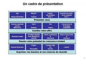 Un cadre de prsentation Titre Slogan illustration Mission